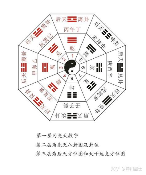 先天八卦和后天八卦的区别|八卦：简述先天八卦与后天八卦